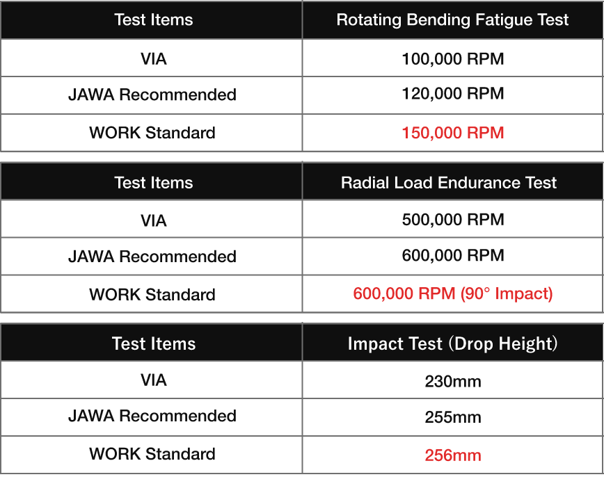 Various tests