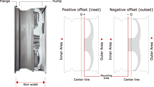リム幅とインセット