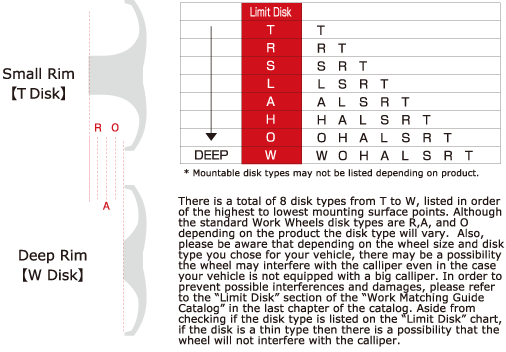 装着可能ディスク（Limit Disk）限度記号対応表