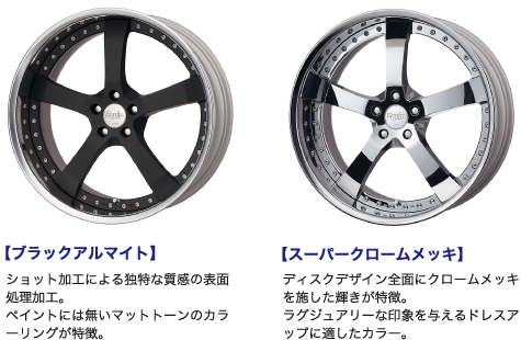 リムとインセット